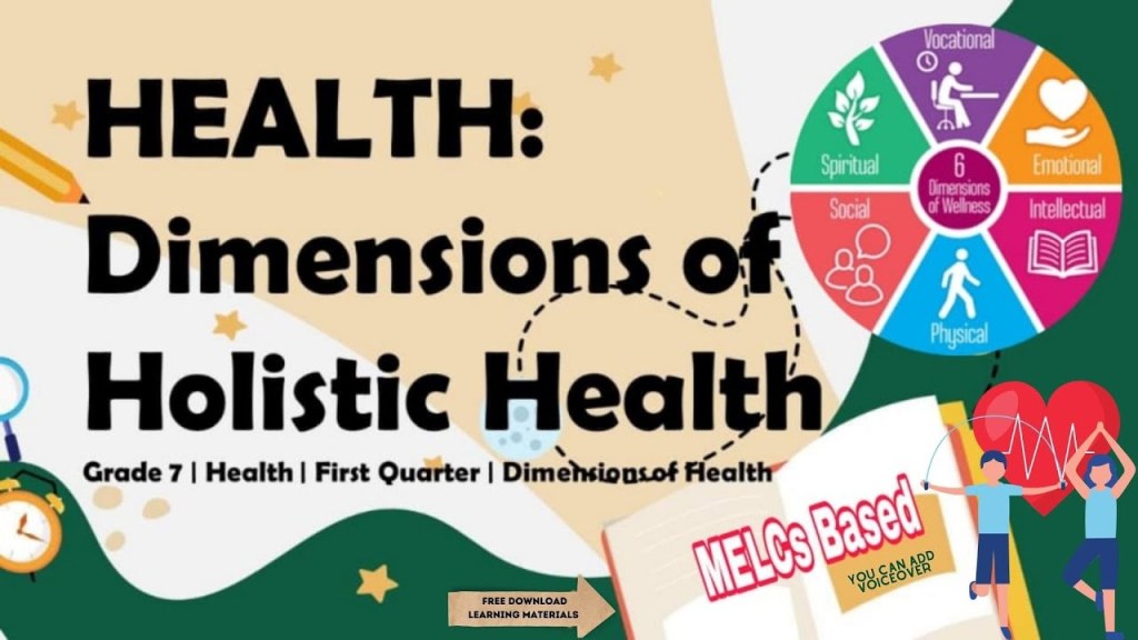 Picture of: Dimensions of Holistic Health  Grade   Health Quarter   Learning Time