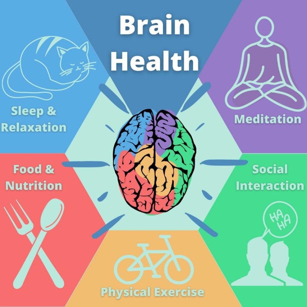 Picture of: HeJu Mental Health Awareness Month (Oct ) – Brain health