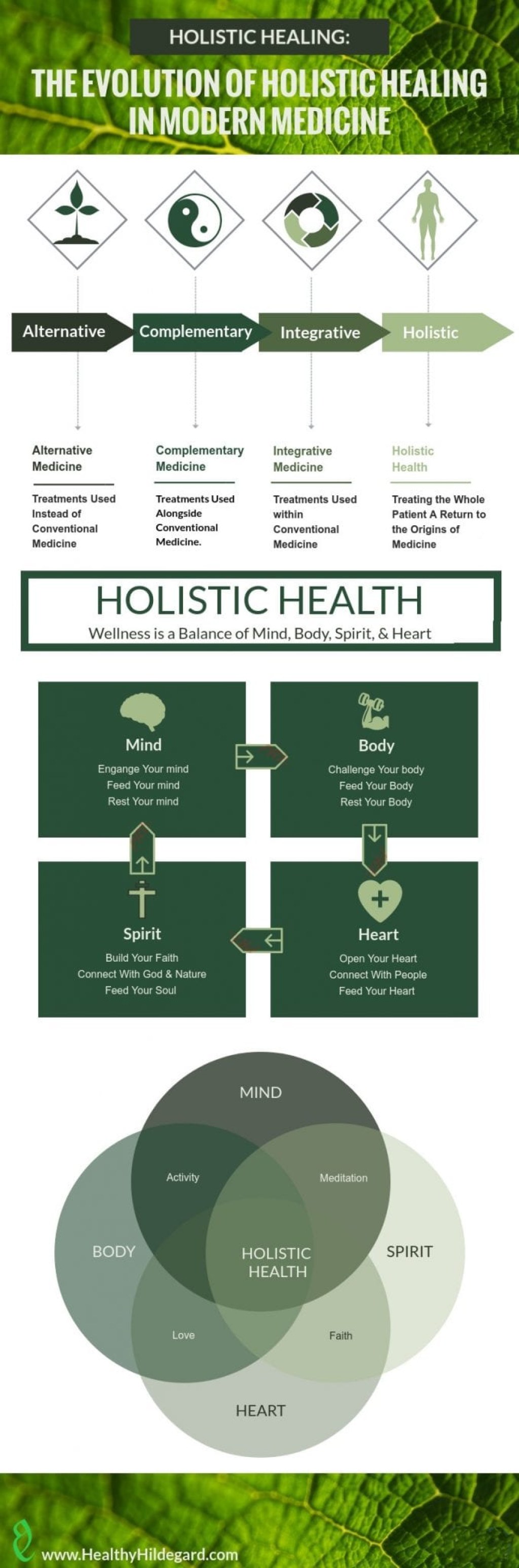 Picture of: Holistic Healing: Six Steps to Holistic Health – Healthy Hildegard