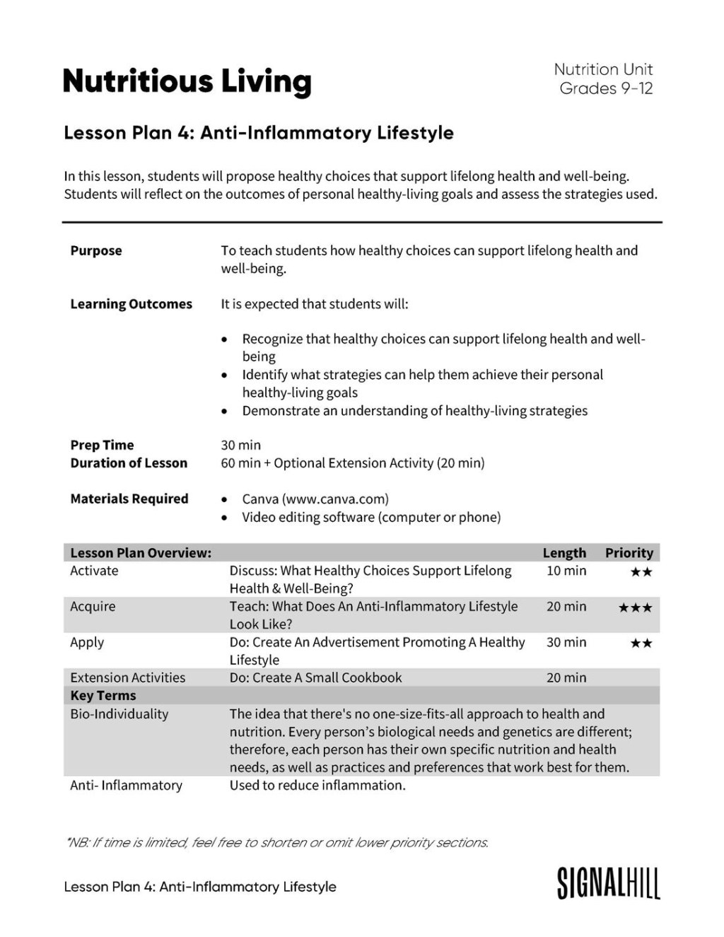 Picture of: Nutritious Living- Lesson Plan Bundle – Grades – – Signal Hill