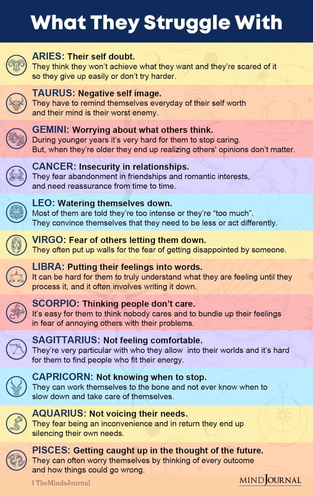 Picture of: Specific Things The Zodiac Signs Struggle With